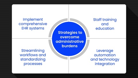 Strategies to overcome administrative burdens