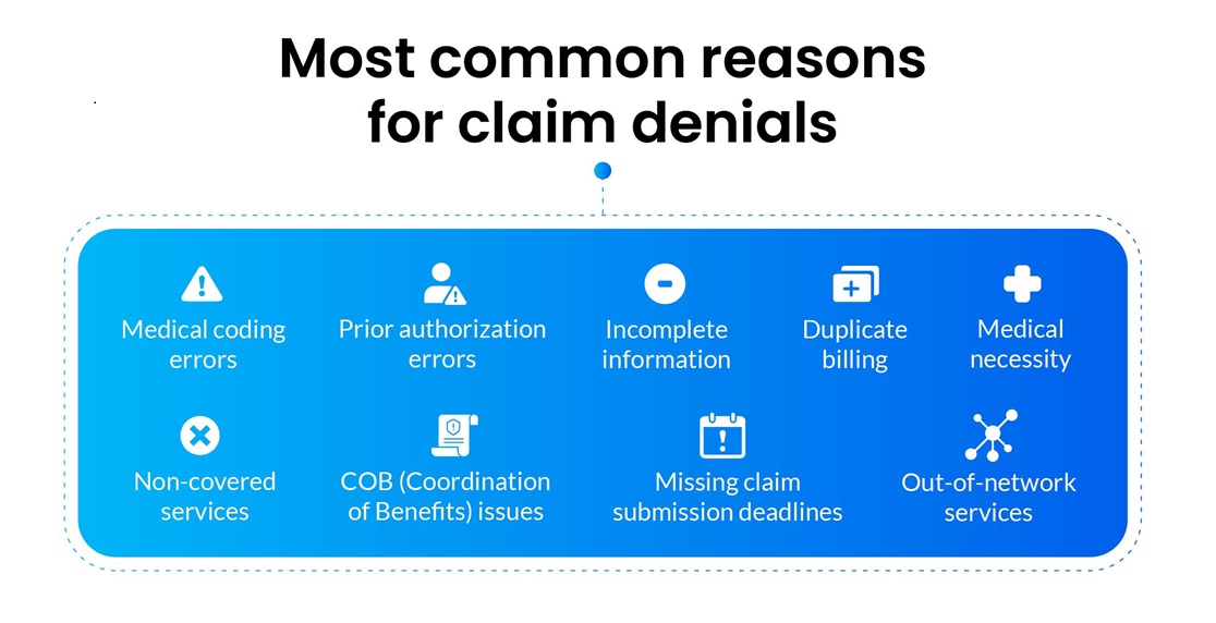 Most common reasons for claim denials