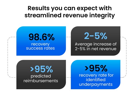 Importance of revenue integrity