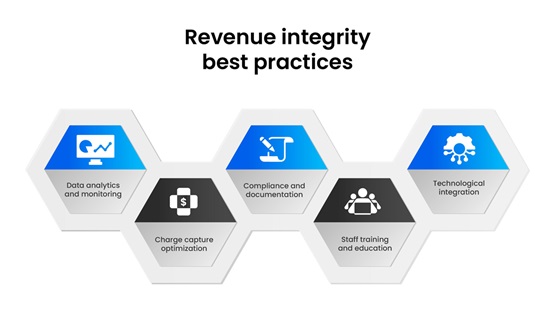 Revenue integrity best practices