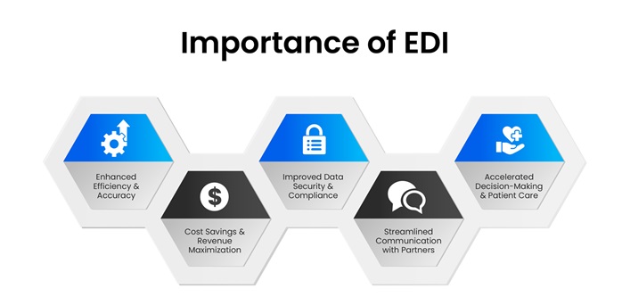 Importance of EDI
