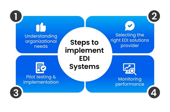 Steps to implement EDI Systems