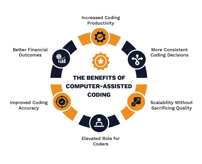 The Benefits of Computer-Assisted Coding