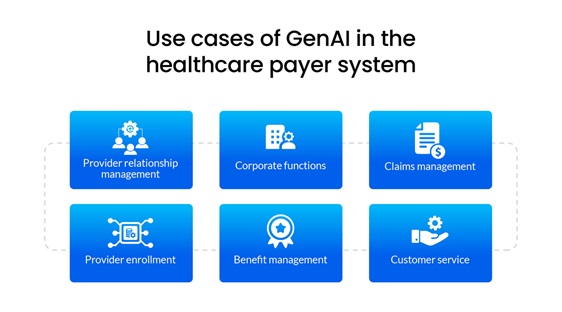 Key Use Cases of GenAI in the Healthcare Payer System