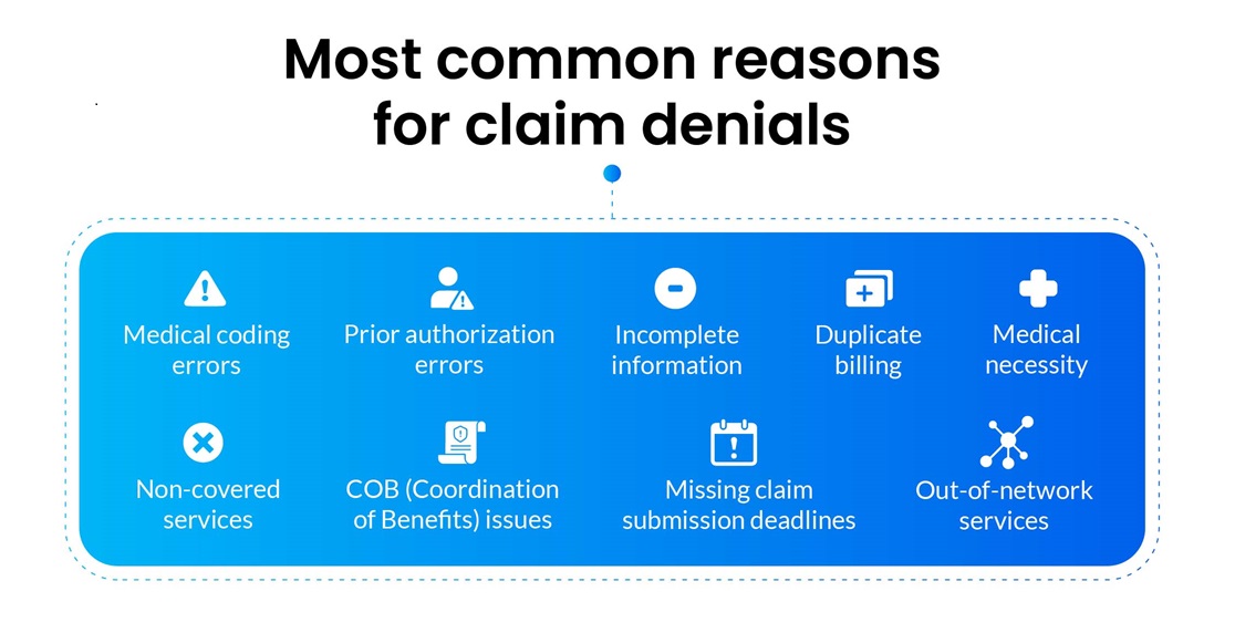 Most-common-reasons-for-claim-denials