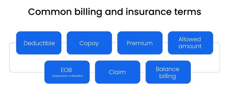 Ultimate Medical Billing & Coding Guide for Providers