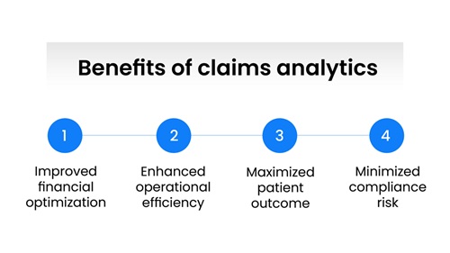 Benefits of claims analytics Benefits of claims analytics