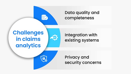 Challenges in claims analytics Challenges in claims analytics