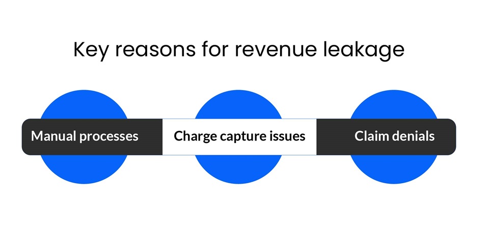 Key reasons for revenue leakage Key reasons for revenue leakage
